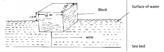 Physics Paper 1 Question Paper - 2014 KCSE COMA Joint Exam