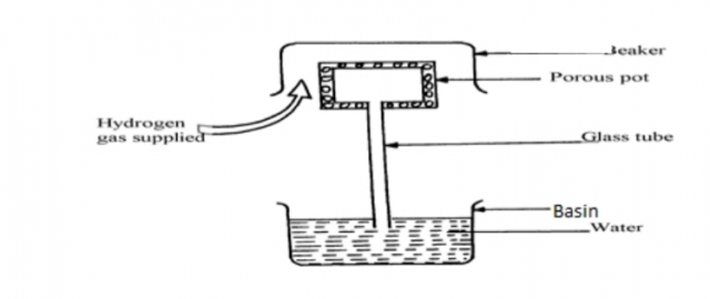 Physics Paper 1 Question Paper - 2014 KCSE COMA Joint Exam