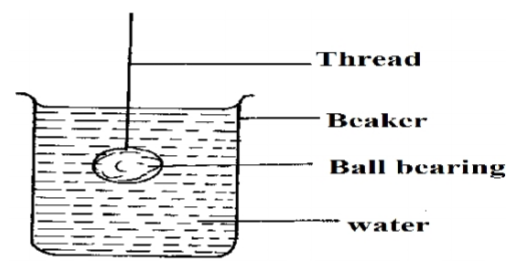 Physics Paper 1 Question Paper - 2014 EKSIKA Joint Evaluation Test