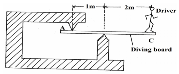 Physics Paper 1 Question Paper - 2014 EKSIKA Joint Evaluation Test