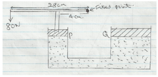 Physics Paper 1 Question Paper - 2014 Gatundu Mock