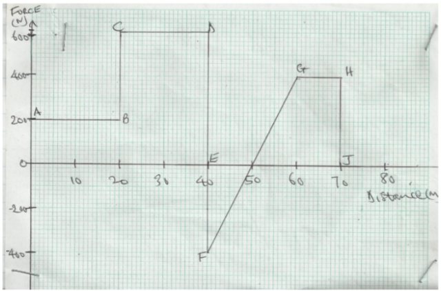 Physics Paper 1 Question Paper - 2014 Gatundu Mock