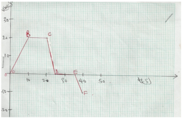 Physics Paper 1 Question Paper - 2014 Gatundu Mock