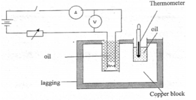 Physics Paper 2 Question Paper - 2014 Cross Country Mock