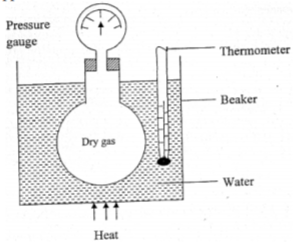 Physics Paper 2 Question Paper - 2014 Cross Country Mock