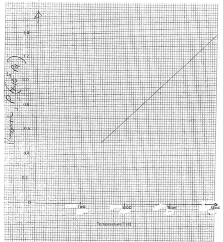 Physics Paper 2 Question Paper - 2014 Cross Country Mock