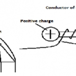 KNEC KCSE Physics Paper 2 - 2014 KCSE COMA Joint Exam