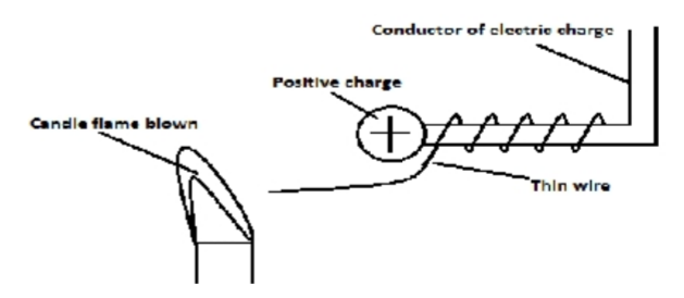 Physics Paper 2 Question Paper - 2014 KCSE COMA Joint Exam