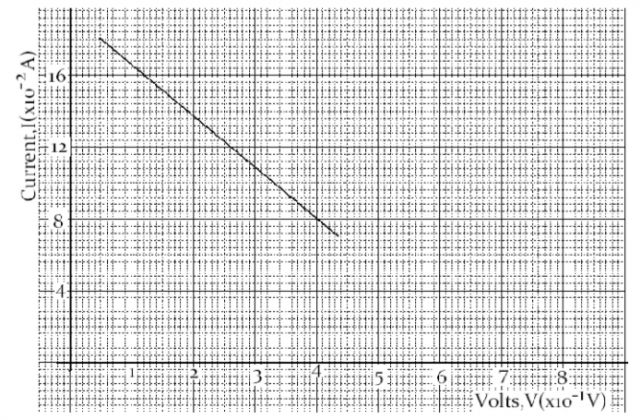 Physics Paper 2 Question Paper - 2014 KCSE COMA Joint Exam