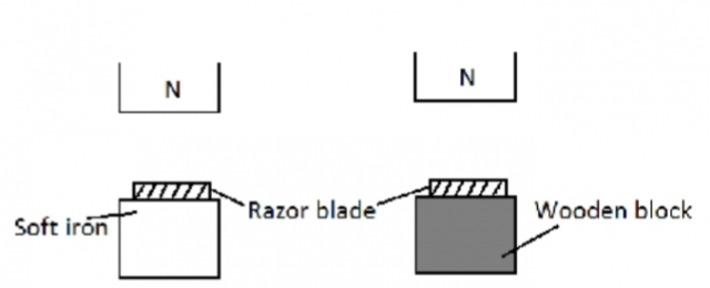 Physics Paper 2 Question Paper - 2014 KCSE COMA Joint Exam