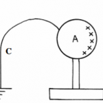 KNEC KCSE Physics Paper 2 - 2014 Gatundu Mock