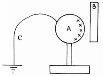 Physics Paper 2 Question Paper - 2014 Gatundu Mock