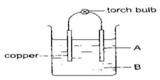 Physics Paper 2 Question Paper - 2014 Gatundu Mock