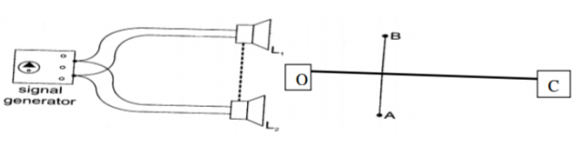 Physics Paper 2 Question Paper - 2014 Gatundu Mock