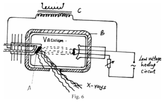 Physics Paper 2 Question Paper - 2014 Gatundu Mock