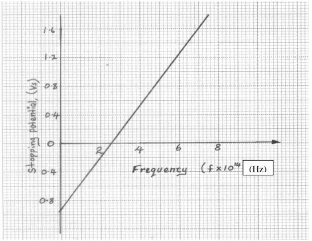 Physics Paper 2 Question Paper - 2014 Gatundu Mock