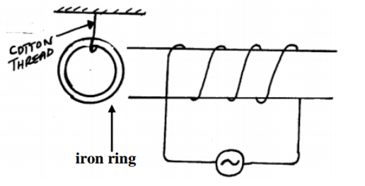 Physics Paper 2 Question Paper - 2014 Gatundu Mock