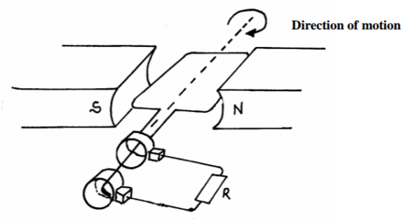 Physics Paper 2 Question Paper - 2014 Gatundu Mock