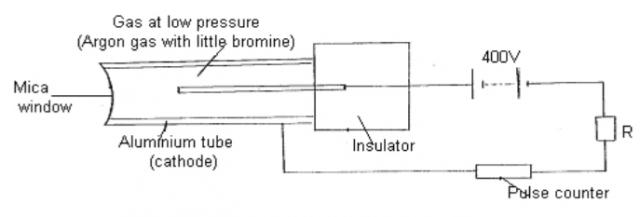 Physics Paper 2 Question Paper - 2014 Gatundu Mock