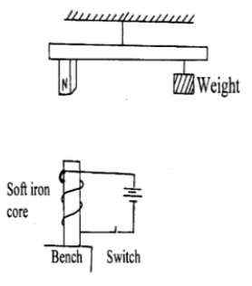 Physics Paper 2 Question Paper - 2014 Gatundu Mock