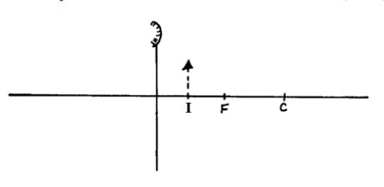 Physics Paper 2 Question Paper - 2014 Gatundu Mock