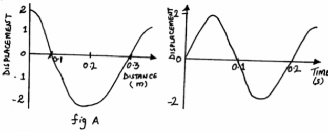 Physics Paper 2 Question Paper - 2014 Gatundu Mock