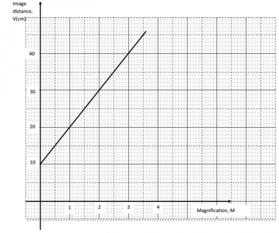 Physics Paper 2 Question Paper - 2014 Nakuru District Mock