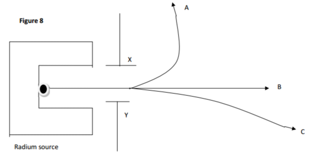 Physics Paper 2 Question Paper - 2014 Nakuru District Mock