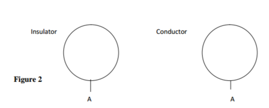 Physics Paper 2 Question Paper - 2014 Nakuru District Mock