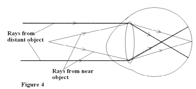 Physics Paper 2 Question Paper - 2014 Nakuru District Mock