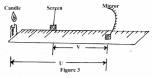 Physics Paper 3 Question Paper - 2014 KCSE COMA Joint Exam