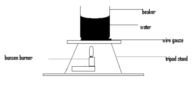 Physics Paper 3 Question Paper - 2014 KCSE COMA Joint Exam