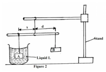 Physics Paper 3 Question Paper - 2014 KCSE COMA Joint Exam