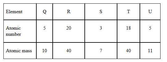 Chemistry Paper 1 Question Paper - Mock 2015 - Kabarak High School