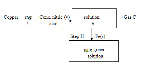 Chemistry Paper 1 Question Paper - Mock 2015 - Kabarak High School