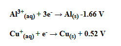 Chemistry Paper 2 Question Paper - Mock 2015 - Kabarak High School