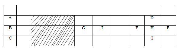 Chemistry Paper 2 Question Paper - Mock 2015 - Kabarak High School