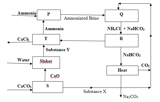 Chemistry Paper 2 Question Paper - Mock 2015 - Kabarak High School