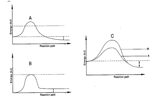 Chemistry Paper 2 Question Paper - Mock 2015 - Kabarak High School