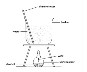 Chemistry Paper 2 Question Paper - Mock 2015 - Kabarak High School