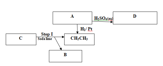 Chemistry Paper 2 Question Paper - Mock 2015 - Kabarak High School