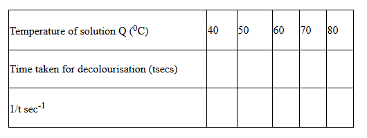 Chemistry Paper 3 Question Paper - Mock 2015 - Kabarak High School