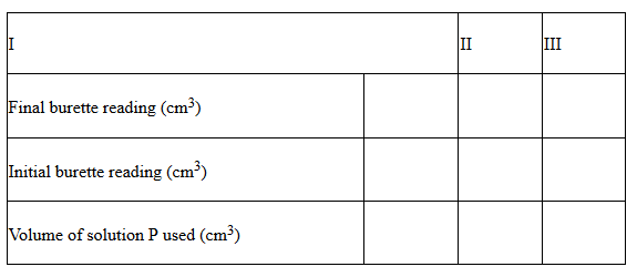 Chemistry Paper 3 Question Paper - Mock 2015 - Kabarak High School