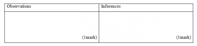 Chemistry Paper 3 Question Paper - Mock 2015 - Kabarak High School