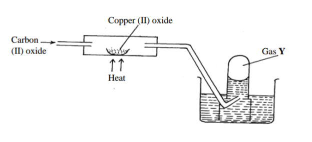 Chemistry Paper 1 Question Paper - 2014 Cross Country Mock