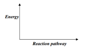 Chemistry Paper 1 Question Paper - 2014 Cross Country Mock