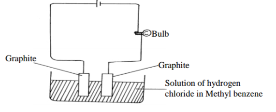 Chemistry Paper 1 Question Paper - 2014 Cross Country Mock