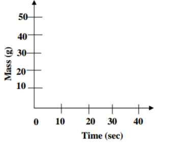 Chemistry Paper 1 Question Paper - 2014 Homa-Bay Mock