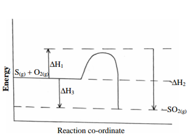 Chemistry Paper 1 Question Paper - 2014 Homa-Bay Mock