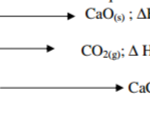 KNEC KCSE Chemistry Paper 1 - 2014 Homa-Bay Mock